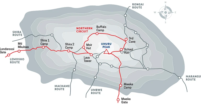 northern circuit